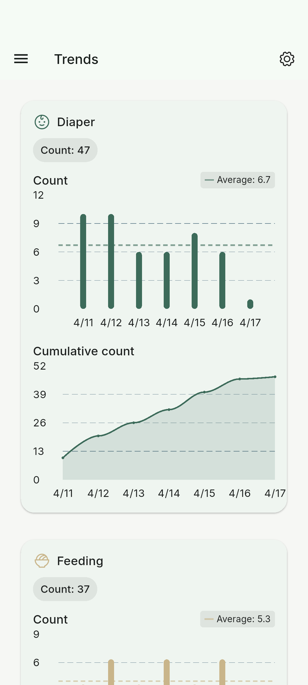 Vaava trendöversiktsskärm