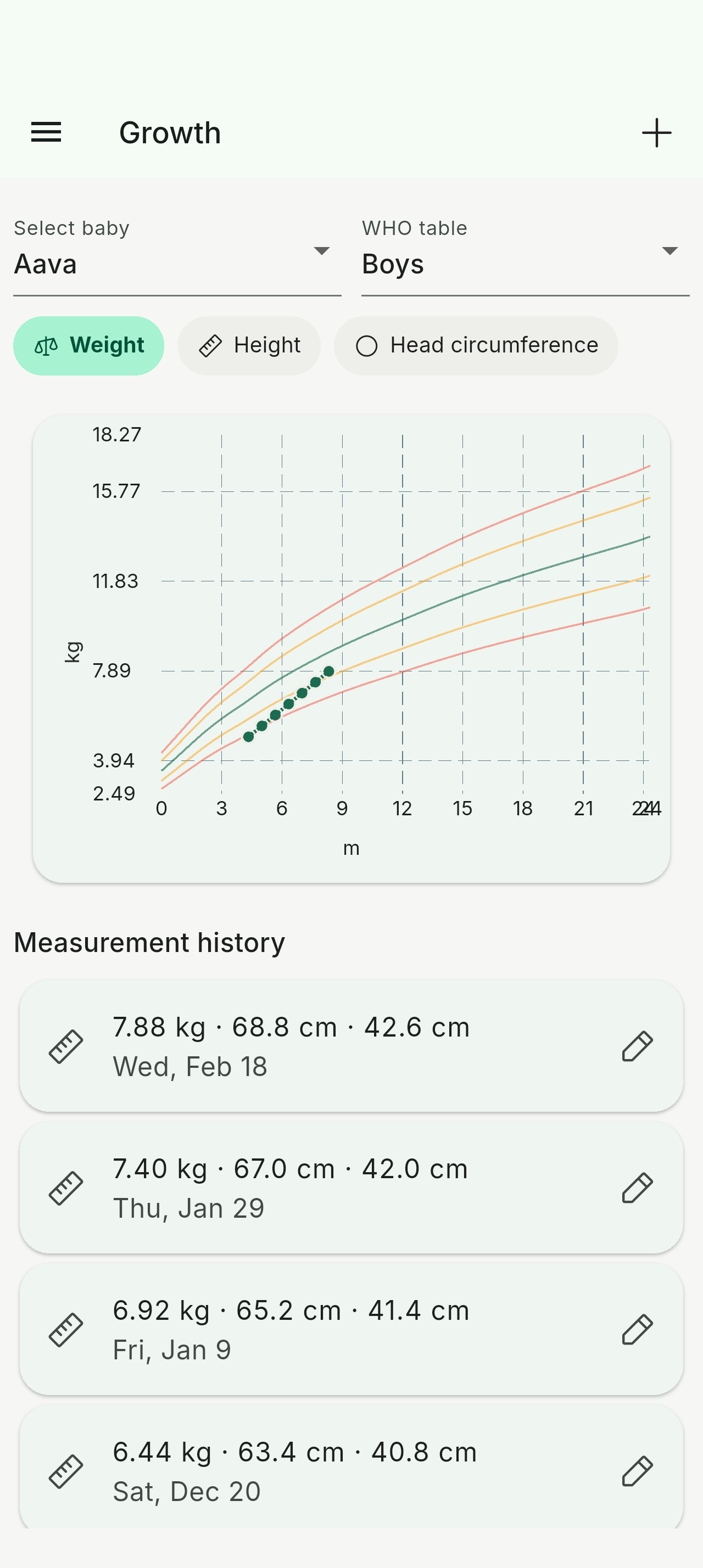 Vaava tillväxtspårningsskärm