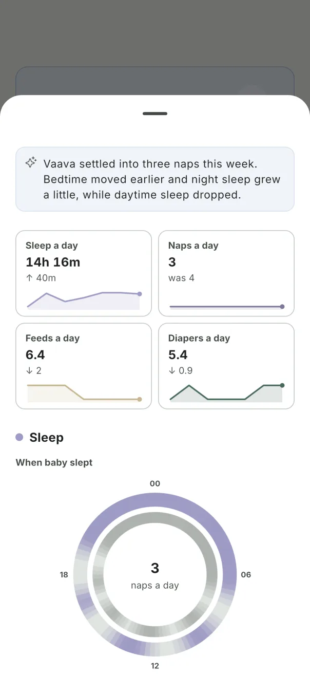 Vaava's week report comparing sleep, naps, feeds, and diapers with last week